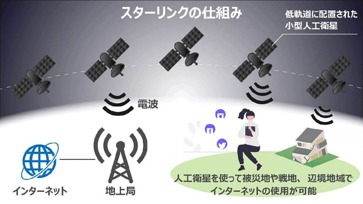 スターリンク衛星は多すぎる？1