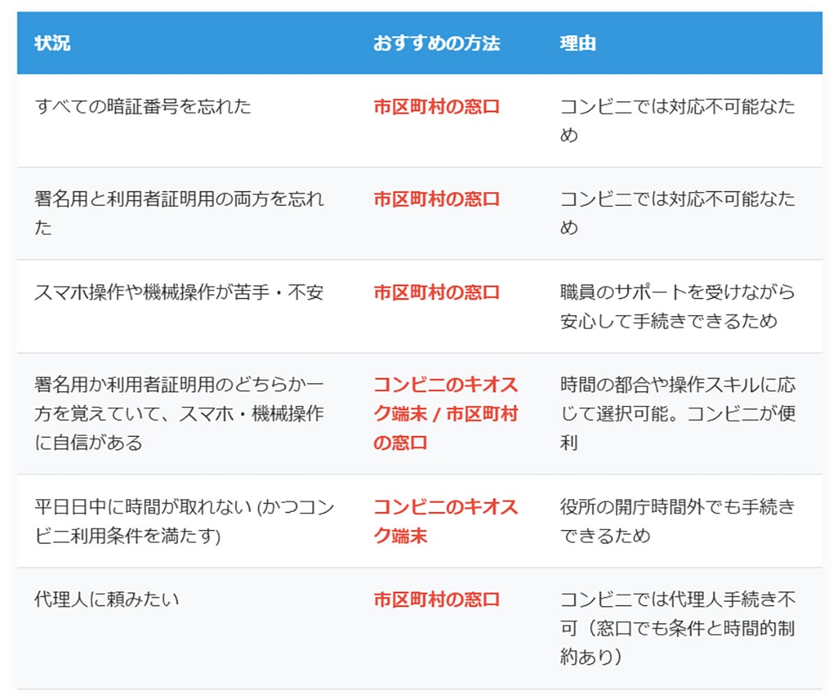 暗証番号の再設定（初期化）手続きについて2