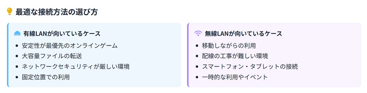 有線LANは結局、時代遅れなのか？1