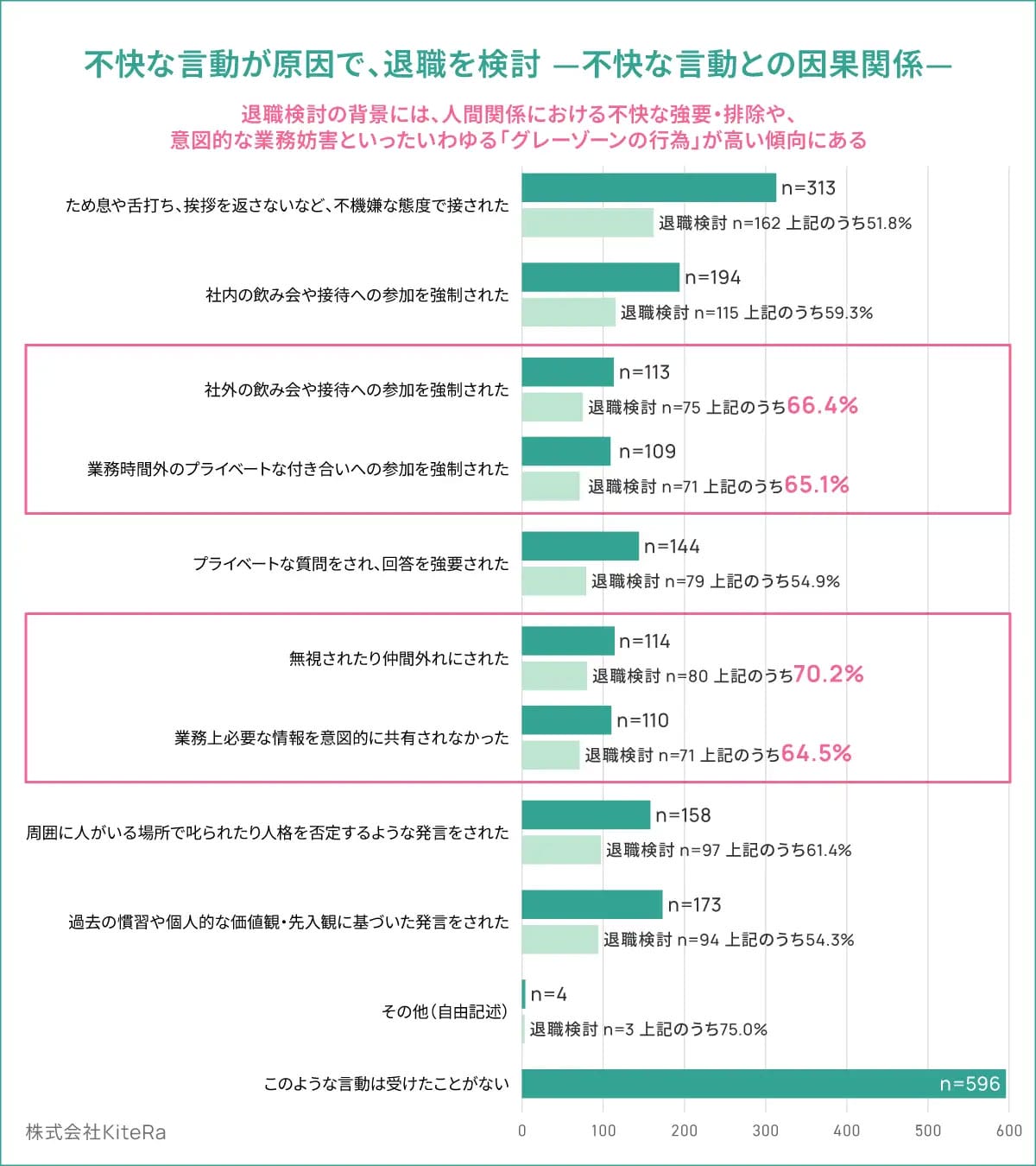 約半数が経験した“グレーゾーンハラスメント”とは？ 無視や舌打ちが退職のきっかけにの画像1