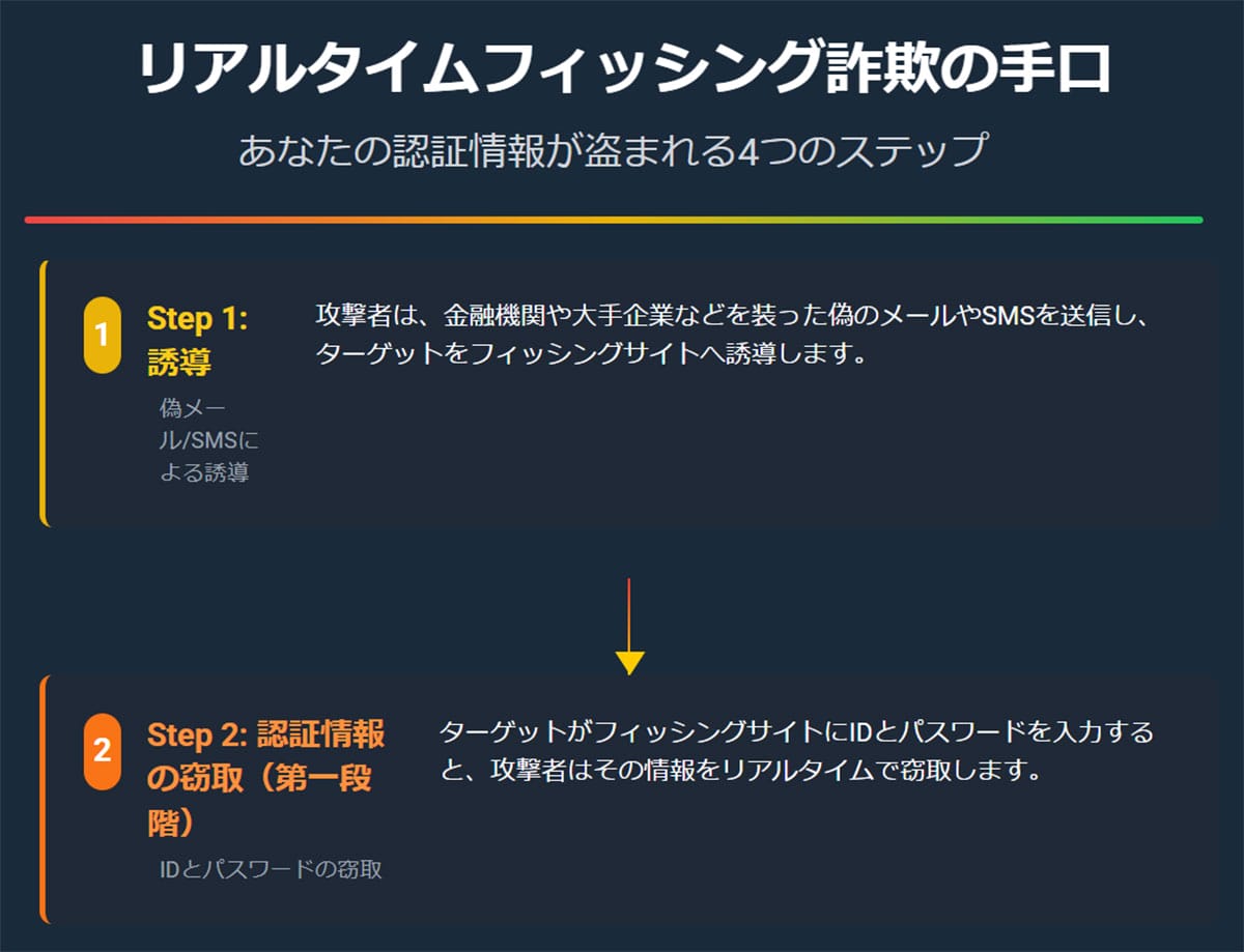 「パスワード」は危険？1