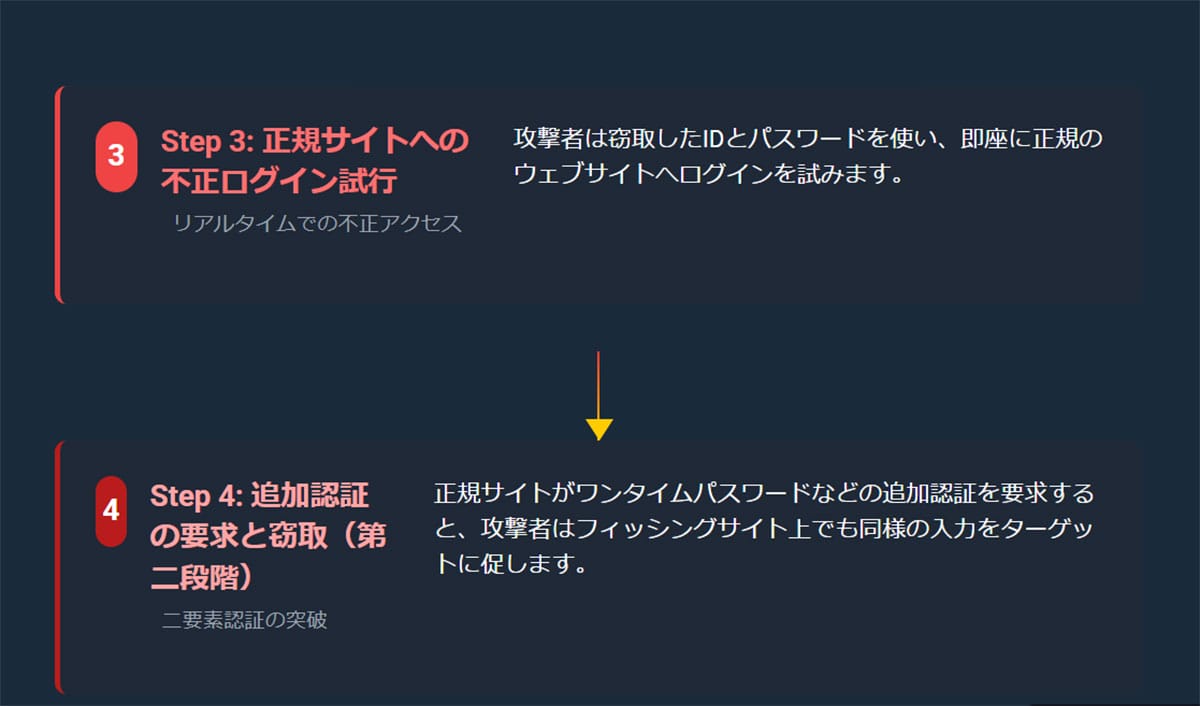 「パスワード」は危険？2