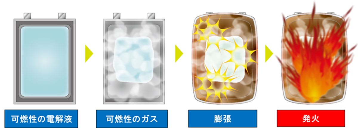 【注意喚起】バッテリー火災は夏が最多！発火を防ぐ正しい使い方とは？【NITE調査】の画像4