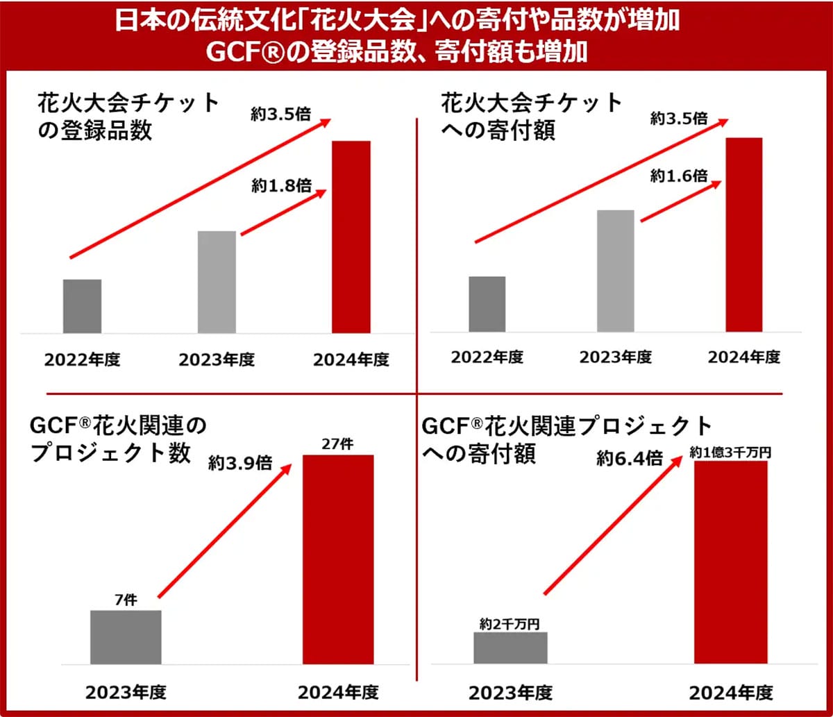 【制度変更でどうなる？】ふるさと納税の寄付先、これからは“応援したい地域”で選ぶ時代の画像4