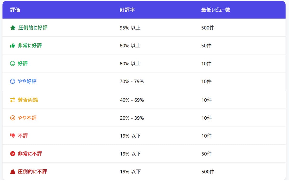 『Shadowverse: Worlds Beyond』はなぜ「圧倒的不評」？2
