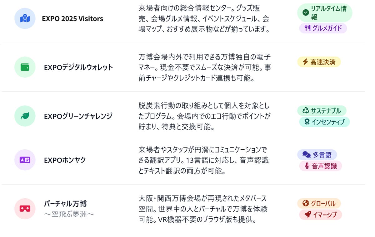万博関連アプリの全体像：公式から非公式まで1