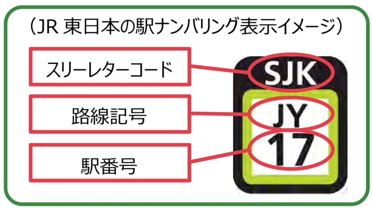 今さら聞けない！駅名標に表示されているアルファベットと数字って何？の画像2