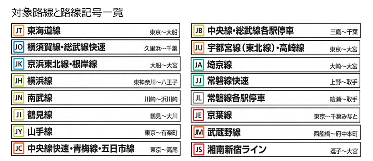 今さら聞けない！駅名標に表示されているアルファベットと数字って何？の画像3