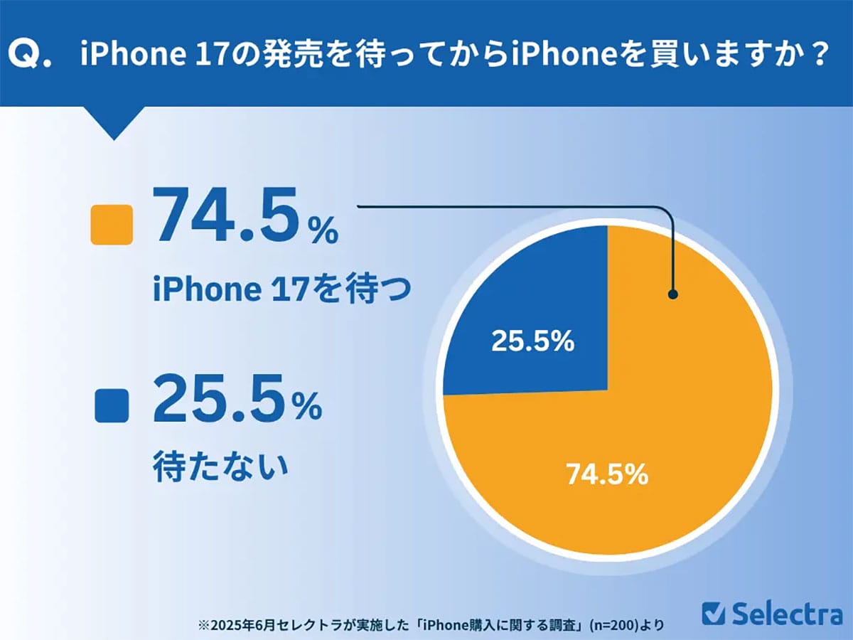 iPhone 17を待つ理由は“新モデル”じゃない？ 期待するのは、型落ちモデルの値下げだった！の画像2