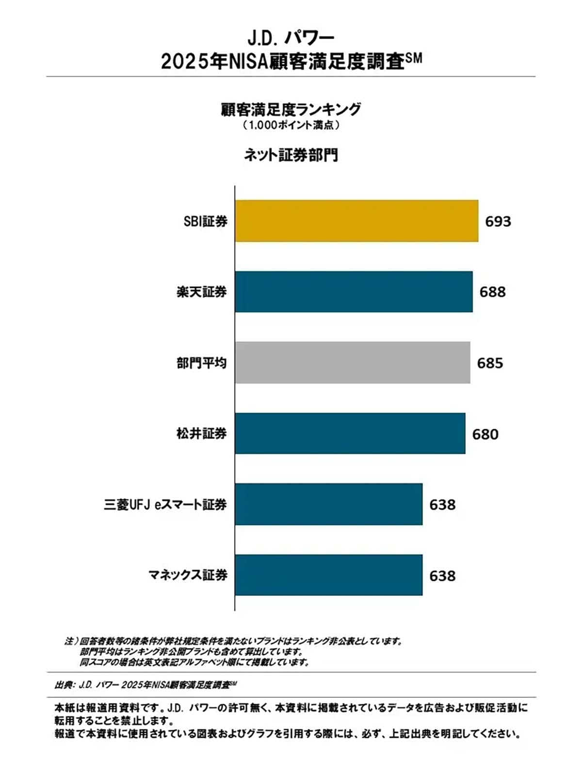 30代以下が新NISA口座を積極開設！口座選びの決め手は“ネットの評判”だった？の画像3