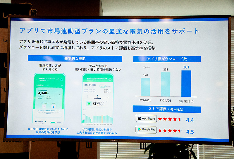 市場連動型の料金プランを導入し、昼間に電気を使うインセンティブを設けることで、電力需給の平準化と再エネ活用の促進を目指す