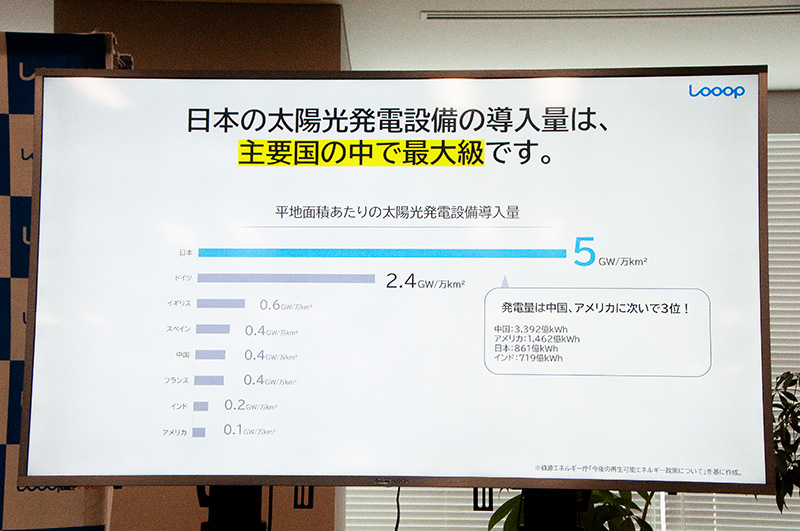 太陽光発電量は世界トップクラスの日本