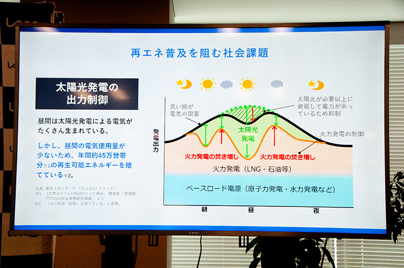 「電力を柔軟に使うための仕組みが社会側に足りていない」日本を取り巻く再生エネルギー利用の壁