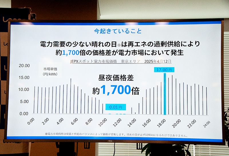 「電力を柔軟に使うための仕組みが社会側に足りていない」日本を取り巻く再生エネルギー利用の壁