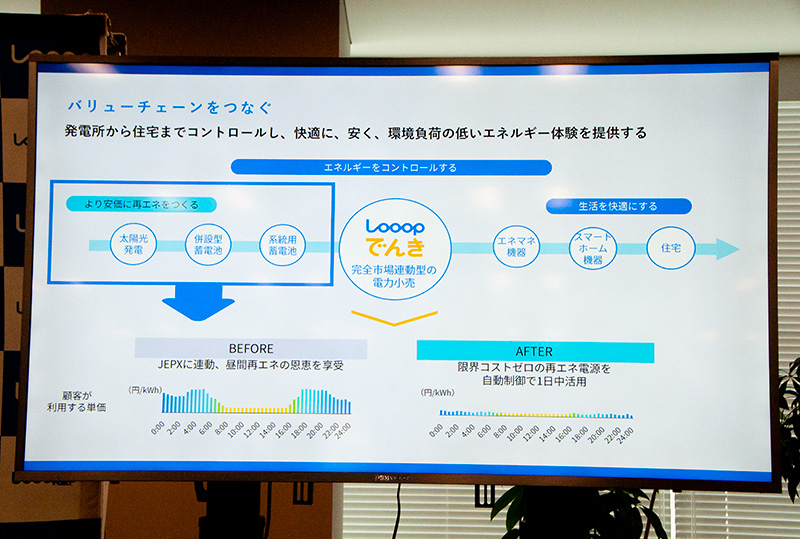 再生可能エネルギー電源と蓄電池による供給体制を拡充