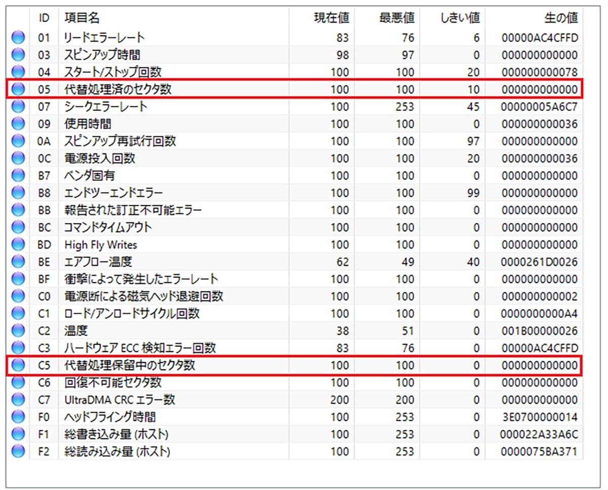 壊れると被害甚大！ パソコンHDDの健康状態を簡単にチェックする3つの方法【Windows 11対応】の画像15